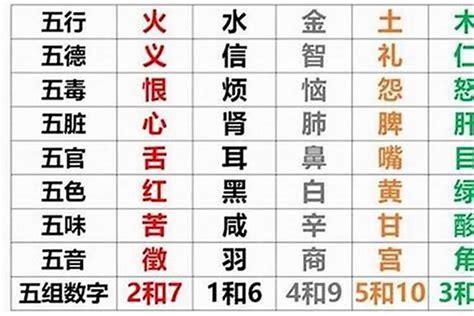 五行颜色查询|五行查询,五行缺什么查询,生辰八字五行查询,出生时辰五行查询